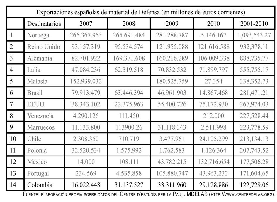 tabla_colombia_export