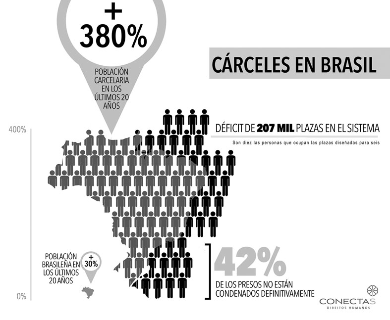 p62_brasil_conectas_02